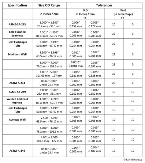 general tolerances for sheet metal fabrication|astm steel sheet tolerance chart.